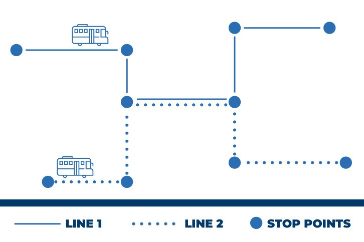 Regularization of frequency between vehicles