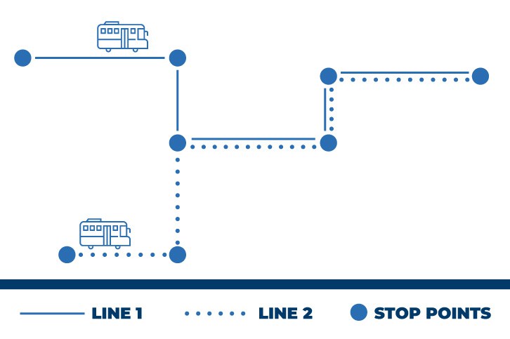 The alternation between different lines