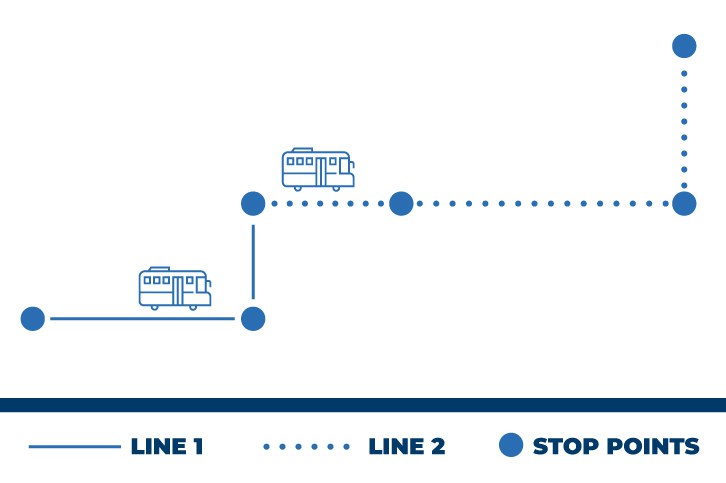 Trips to support of other lines' trips