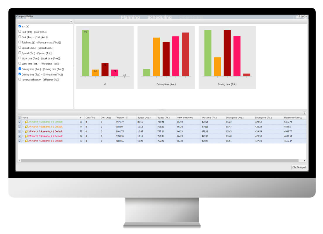 maior Evaluate driver scheduling scenarios